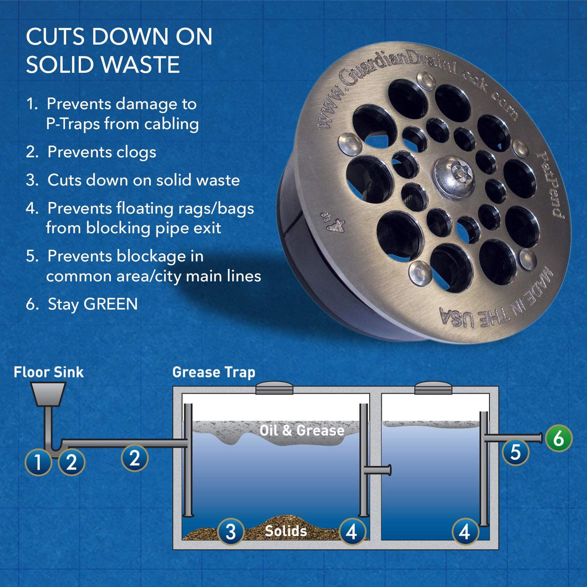 Guardian Drain-Lock Flat