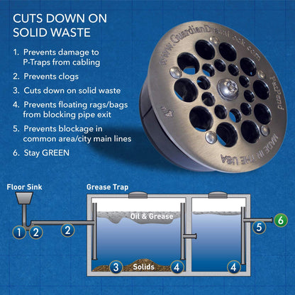 Guardian Drain-Lock Flat