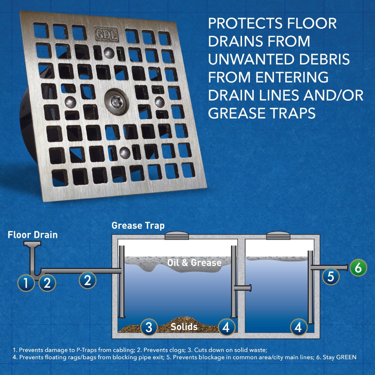 Guardian FLOOR Drain-Lock Square