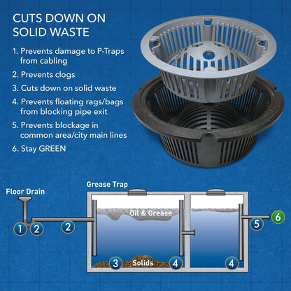 DUO 2-in-1 Floor Sink Basket - 8.5 inch Square
