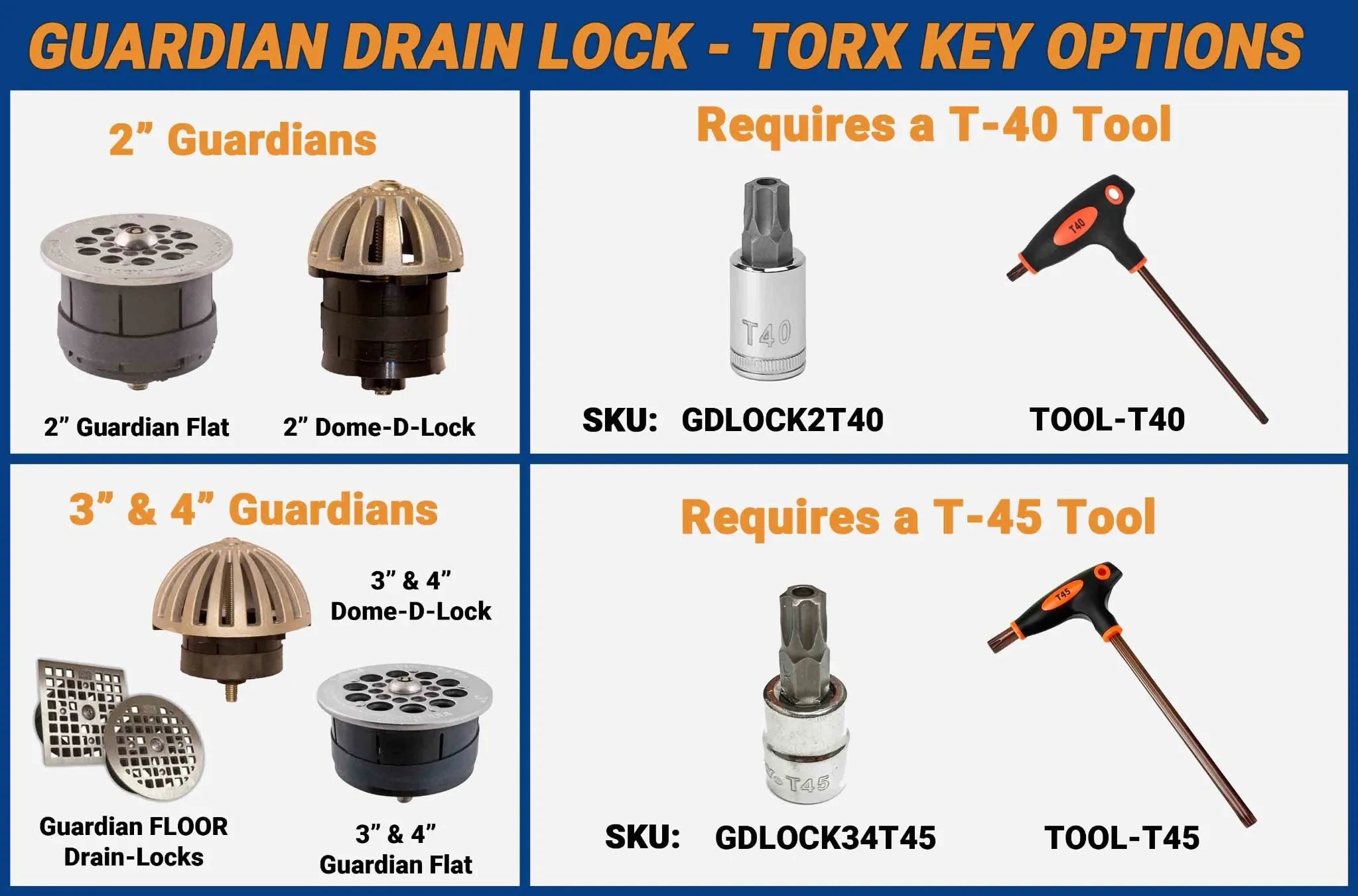 Guardian Drain Lock Torx tool compatibility chart